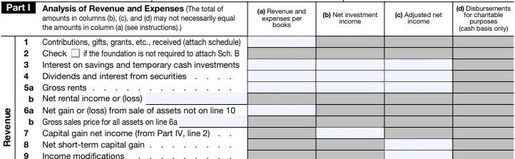 Part I - Analysis of Revenue and Expenses