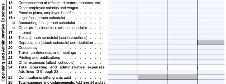 Operating and Administrative Expenses